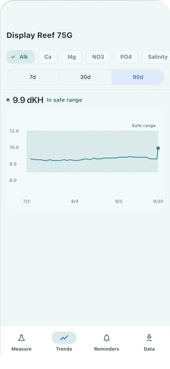A 90-day alkalinity chart with the 7 to 12 dKH safe range shaded and one recent jump at the end.